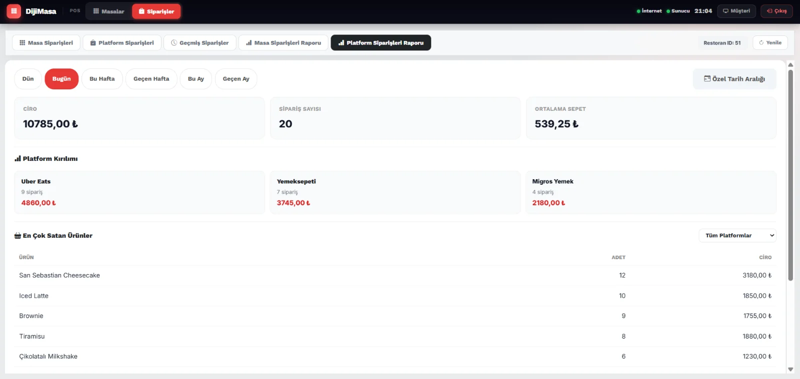 DijiSepet platform gelir raporu ekranı